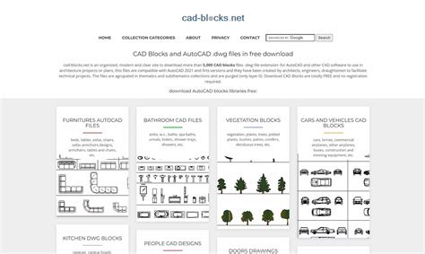 Image result for CAD Blocks Net