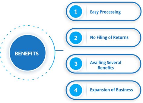 Procedure for IEC Code Registration 的图像结果