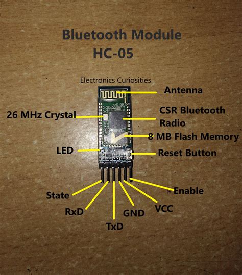 Image result for HC-05 Bluetooth Module Pin
