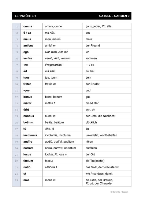 Was ist die bedeutung des lateinischen „religare“