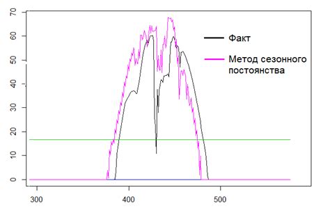 Matplot Polygon 的图像结果