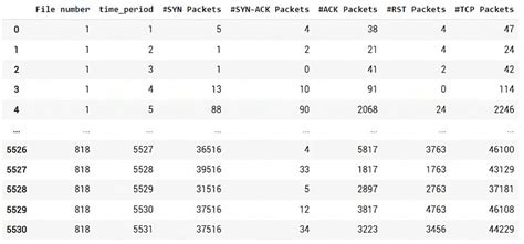 Image result for Series Time Dataset MATLAB