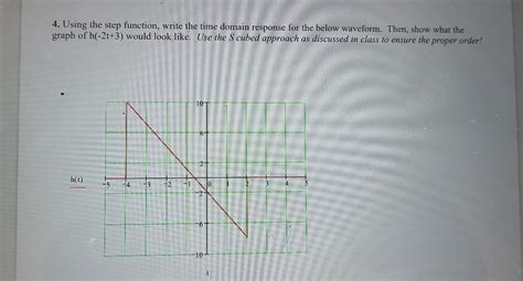 Image result for Unit Step Time Domain Graph