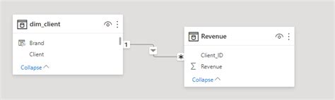 Beware ! Misleading behaviour using Select all (or... - Microsoft ...
