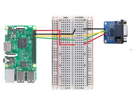 Image result for Raspberry Pi Serial