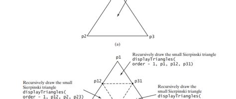 Image result for Recursion Vs Iteration Java