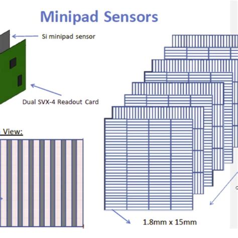 Image result for MPC XSE Tutorials
