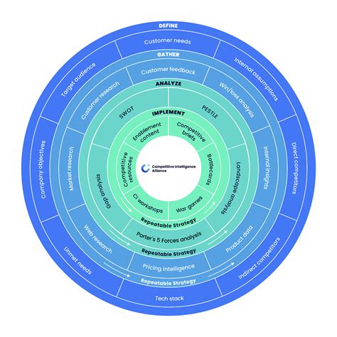Image result for Strategic Intelligence Framework