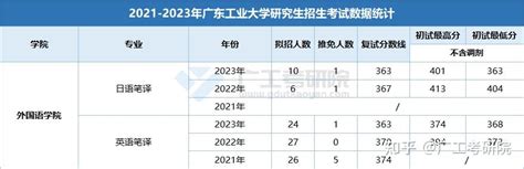 2024四川外国语大学研究生分数线（含2022-2023历年复试）_大学生必备网
