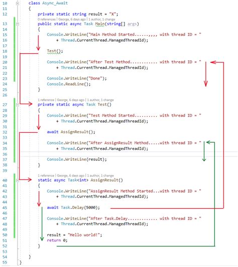 Image result for Async/Await C# Code Flow