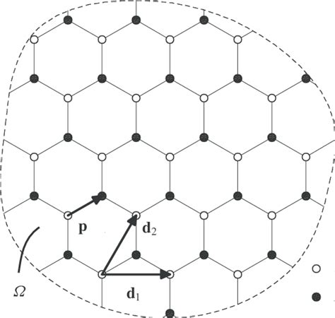 Image result for Hexagonal Lattice Structure
