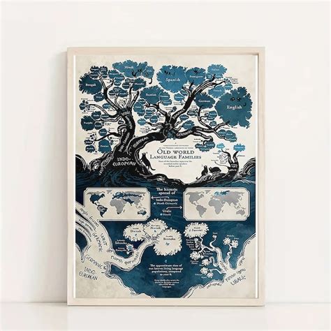 Language Tree Poster 的图像结果