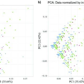 Image result for Pca and Components Example
