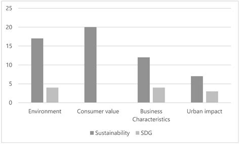 A Systematic Literature Review. Relationships between the Sharing ...