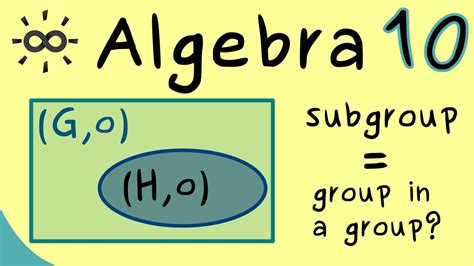Image result for Subgroups of Numbers