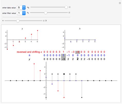 Rezultat imagine pentru Convolution Sum Mathematics