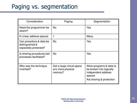 Memory Paging Vs Segmentation 的图像结果