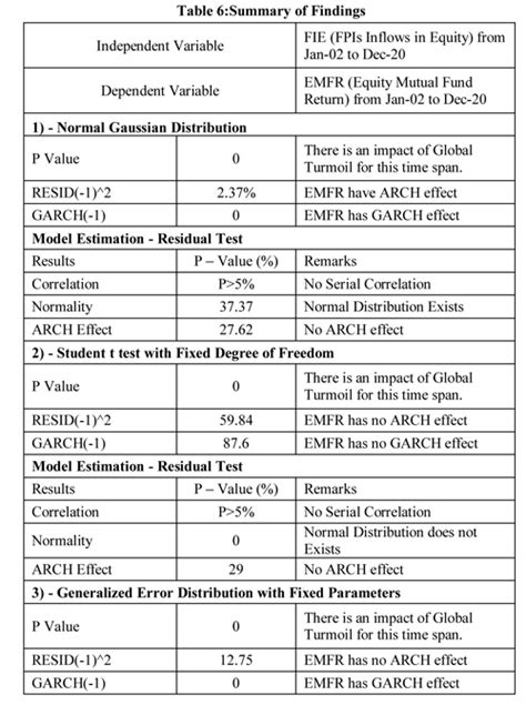 A study on capital market performance analysis of few selected ...