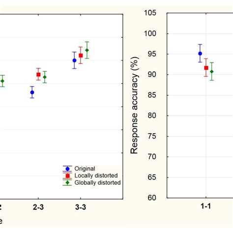 Image result for Types of Stimulus