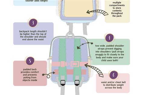 Image result for Backpack Hacks