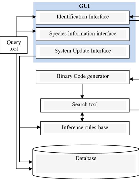 System Architecture Changes 的图像结果