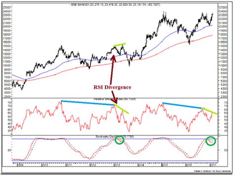 Technicals with Kunal: A rhythmic chart signals a high ahead; Or is it ...