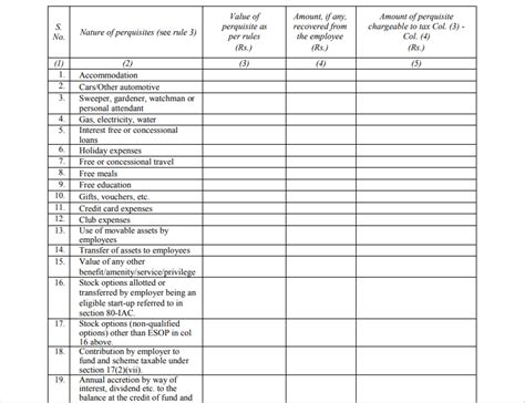 Form 12BA – Overview, Applicability, Format and Much More