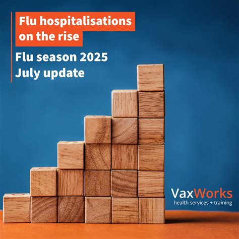 Q fever vaccine information – VaxWorks Health Services