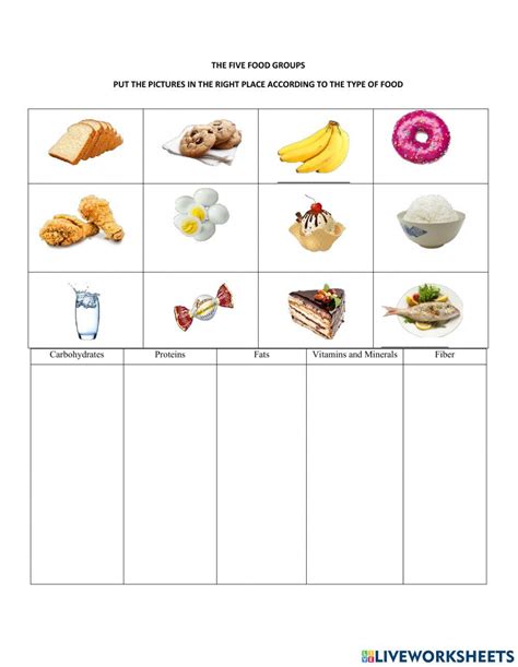 Image result for Five Basic Food Groups