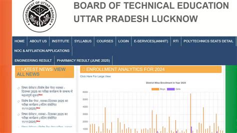 BTEUP final datesheet 2025 released: Odd-semester exams from November ...