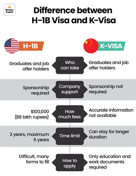 China launches K-visa amid US H-1B controversy