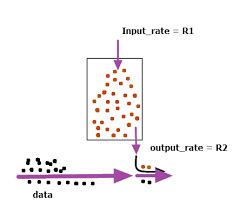 Computer Networks: Token Bucket