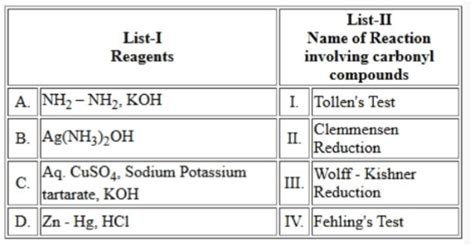 Given below are the four isomeric compounds P, Q, R, S: beginfigure ...