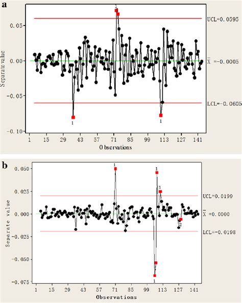 Image result for Minitab Control Chart Tutorial
