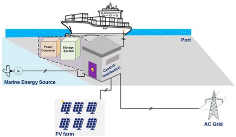 A Bidirectional Modular Cuk-Based Power Converter for Shore Power ...