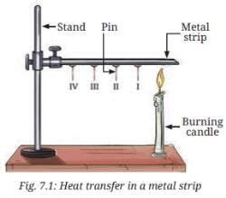 NCERT Based Activity Heat Transfer In Nature - Class 7 Science ...