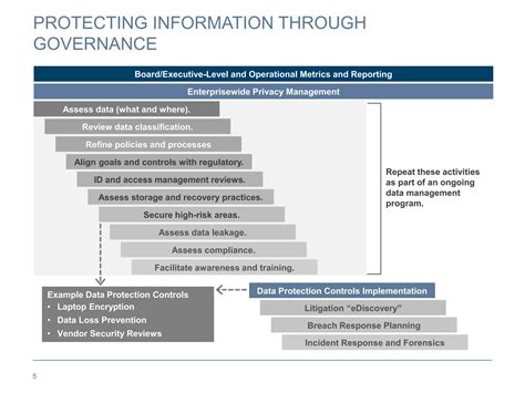 Data Governance Issue Management Process 的图像结果