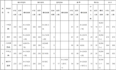 2024年广州体育学院各专业考研复试分数线一览表（含2023年）_学习力