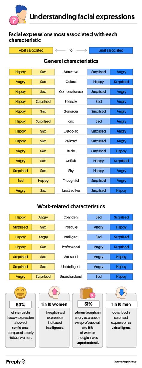 Image result for Learning Body Language