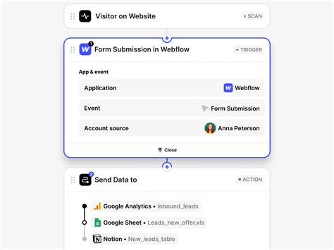 Image result for SaaS Workflow Tools