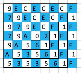 Image result for Warnsdorff's Algorithm for Knights Tour Problem