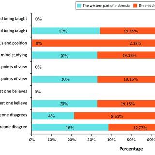 Essay On Intellectual Humility 的图像结果