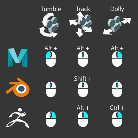 Navigate Like a Pro: Keyboard & Mouse Shortcuts for 3D Software ...