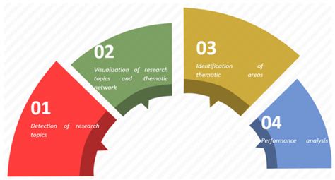 Scientific Performance and Mapping of the Term STEM in Education on the ...