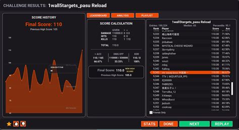 Sensitivity Randomizer 的图像结果