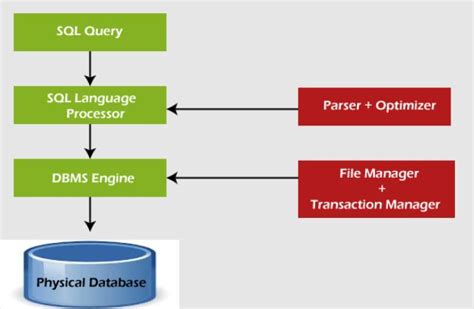 MS SQL 2012 Certification 的图像结果