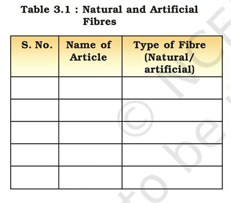Science Chapter 3. SYNTHETIC YNTHETIC FIBRES IBRES AND AND PLASTICS[tex ...