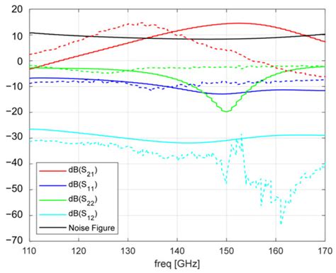 Microelectronics | An Open Access Journal from MDPI
