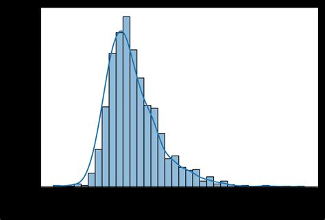 Normal Length Of Periods Average Period Cycle | Femometer
