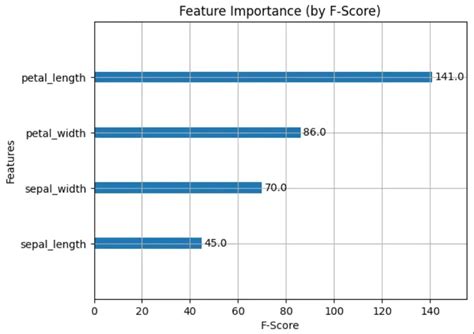 Image result for Multi-Class Classification Xgboost